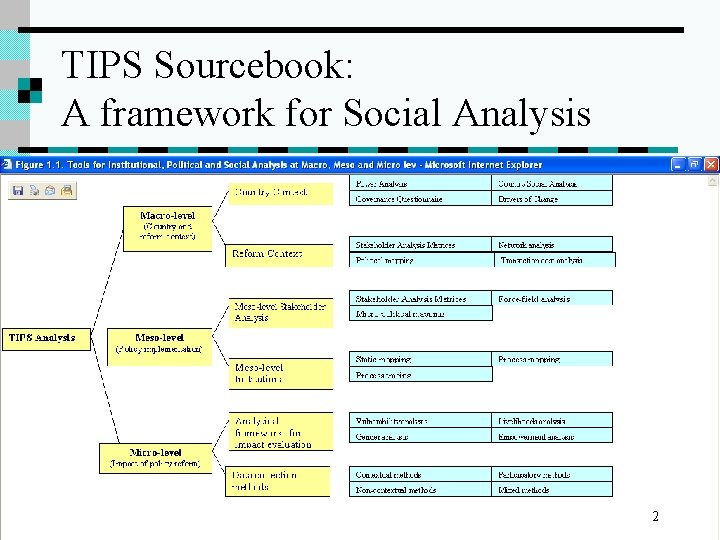 TIPS Sourcebook: A framework for Social Analysis 2 