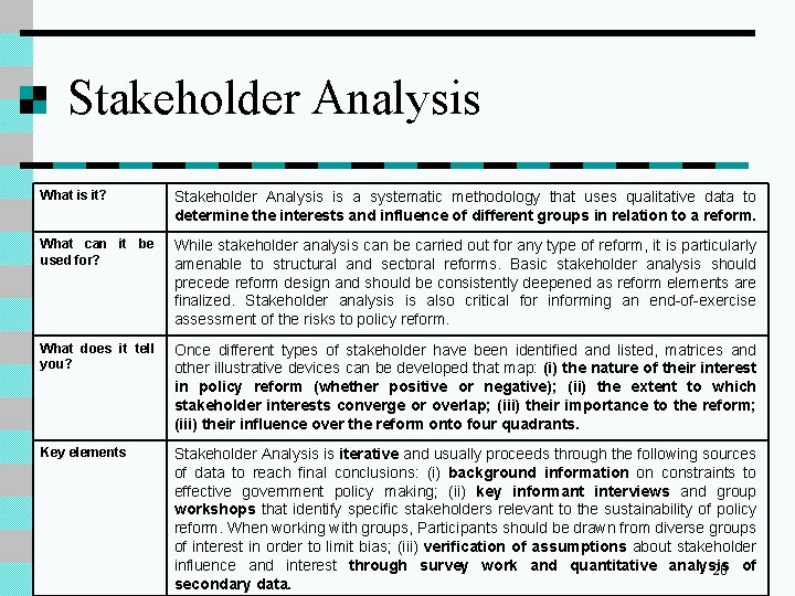 Stakeholder Analysis What is it? Stakeholder Analysis is a systematic methodology that uses qualitative