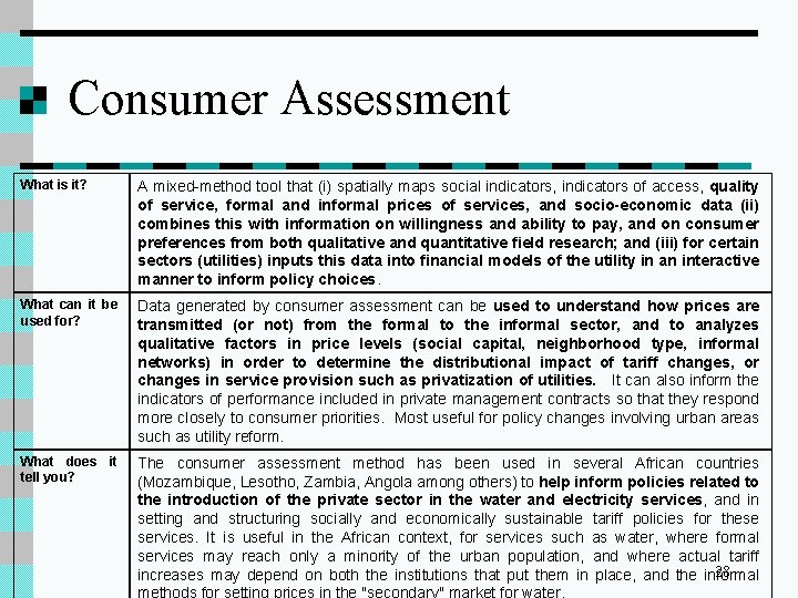 Consumer Assessment What is it? A mixed-method tool that (i) spatially maps social indicators,