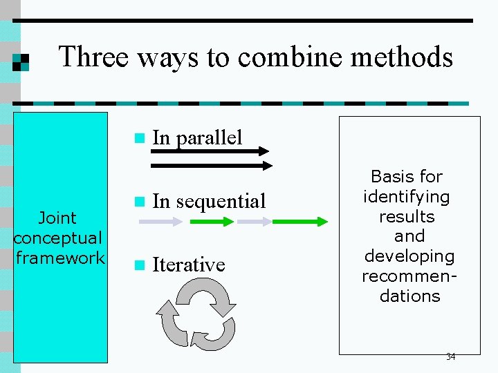 Three ways to combine methods n Joint conceptual framework In parallel n In sequential