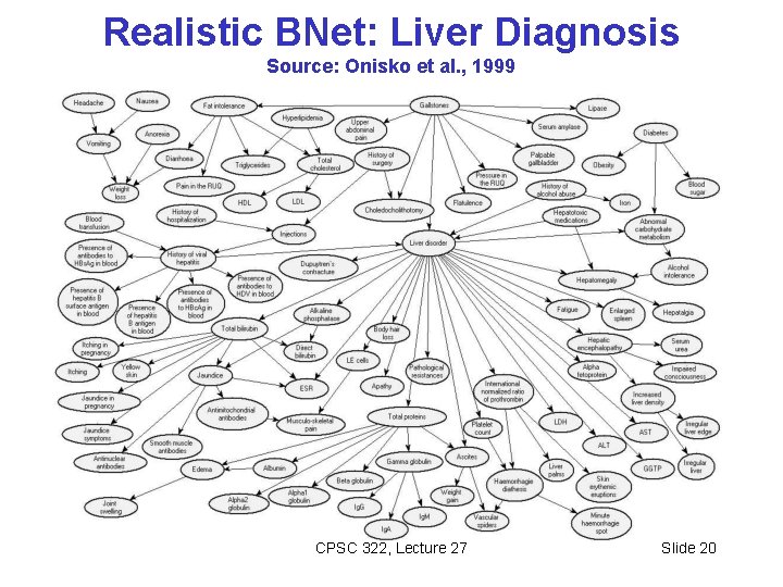 Realistic BNet: Liver Diagnosis Source: Onisko et al. , 1999 CPSC 322, Lecture 27 Realistic BNet: Liver Diagnosis Source: Onisko et al. , 1999 CPSC 322, Lecture 27