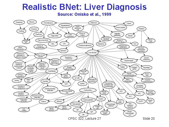 Realistic BNet: Liver Diagnosis Source: Onisko et al. , 1999 CPSC 322, Lecture 27