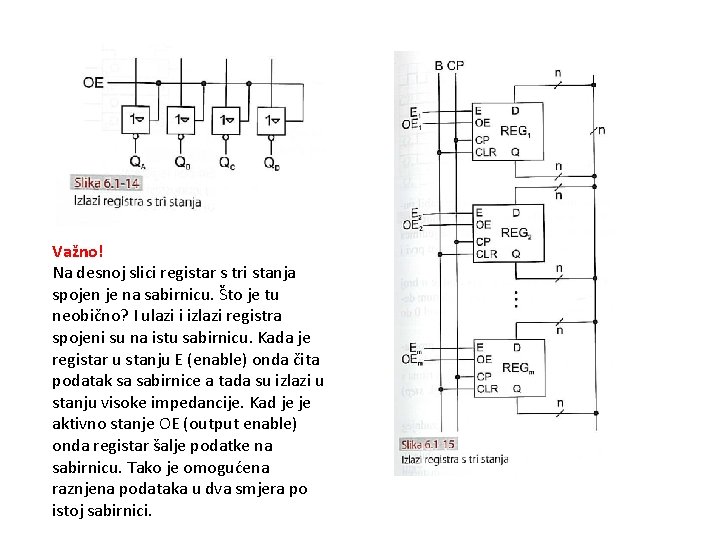 Važno! Na desnoj slici registar s tri stanja spojen je na sabirnicu. Što je