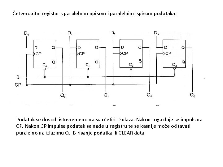 Četverobitni registar s paralelnim upisom i paralelnim ispisom podataka: Podatak se dovodi istovremeno na