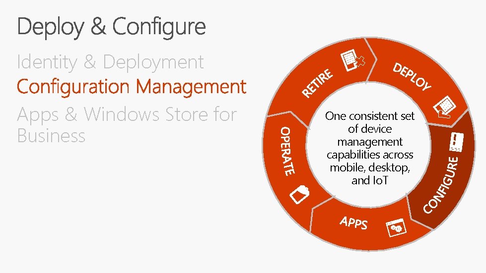 Identity & Deployment Apps & Windows Store for Business One consistent set of device