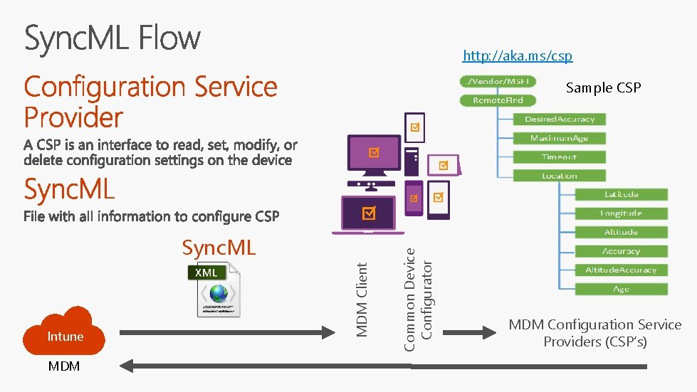 http: //aka. ms/csp Intune MDM Client Sync. ML Common Device Configurator Sample CSP MDM