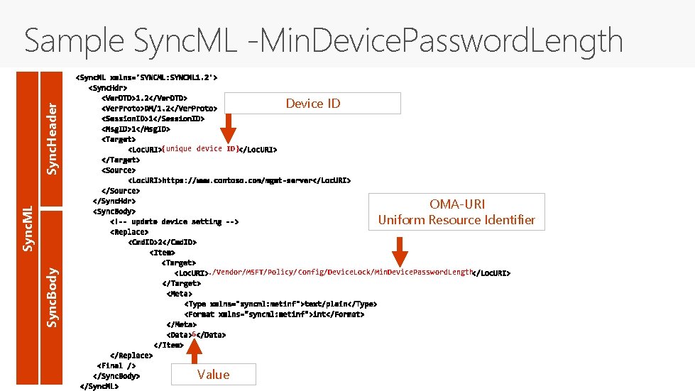 Sync. Header Sample Sync. ML -Min. Device. Password. Length Device ID {unique device ID}