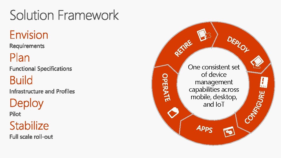 One consistent set of device management capabilities across mobile, desktop, and Io. T 