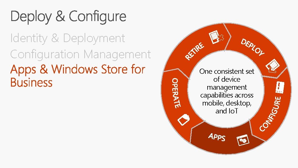 Identity & Deployment Configuration Management One consistent set of device management capabilities across mobile,