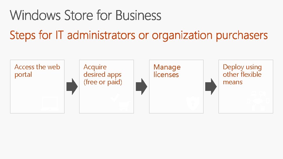 Access the web portal Acquire desired apps (free or paid) Manage licenses Deploy using