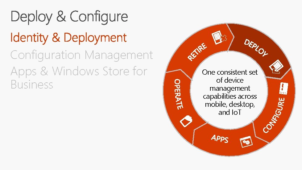 Configuration Management Apps & Windows Store for Business One consistent set of device management