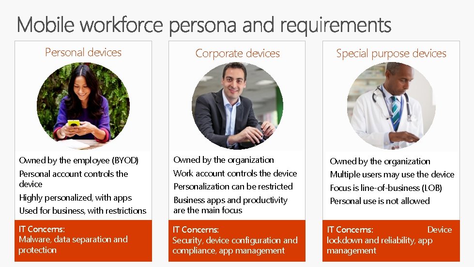 Personal devices Corporate devices Special purpose devices Owned by the employee (BYOD) Owned by