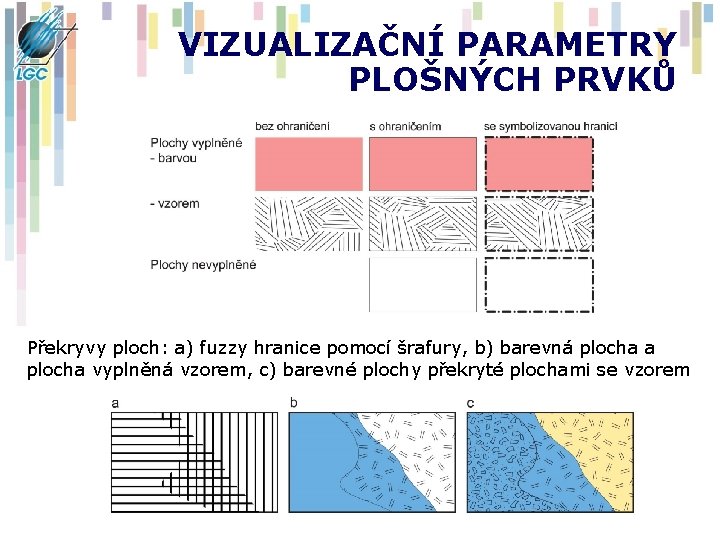 VIZUALIZAČNÍ PARAMETRY PLOŠNÝCH PRVKŮ Překryvy ploch: a) fuzzy hranice pomocí šrafury, b) barevná plocha