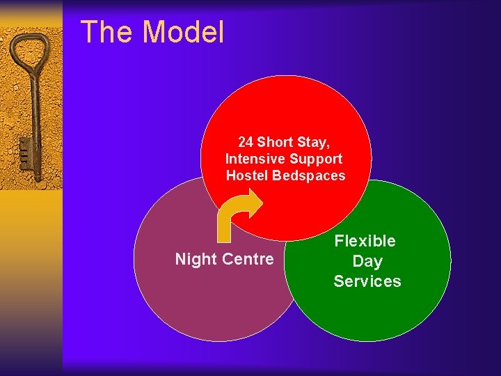 The Model 24 Short Stay, Intensive Support Hostel Bedspaces Night Centre Flexible Day Services