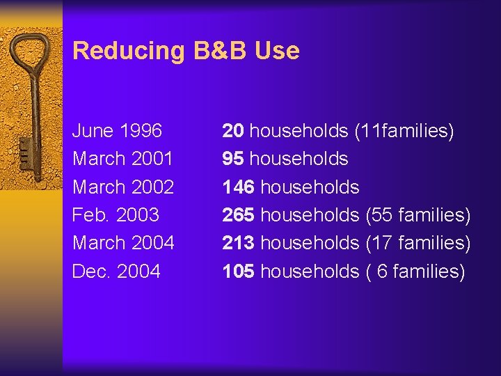 Reducing B&B Use June 1996 March 2001 March 2002 Feb. 2003 March 2004 Dec.