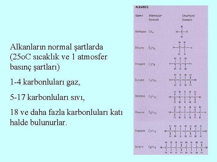 Alkanların normal şartlarda (25 o. C sıcaklık ve 1 atmosfer basınç şartları) 1 -4