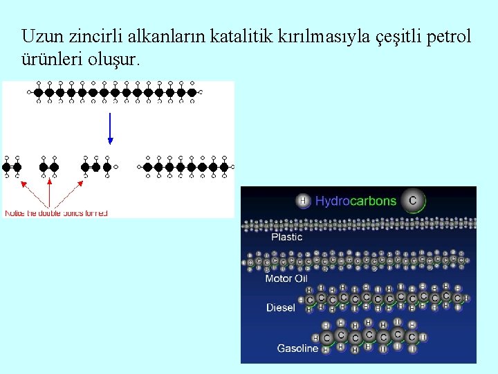 Uzun zincirli alkanların katalitik kırılmasıyla çeşitli petrol ürünleri oluşur. 