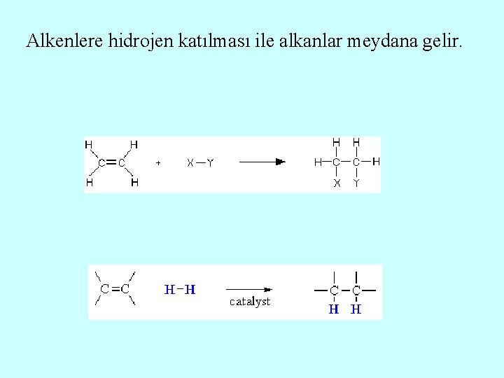 Alkenlere hidrojen katılması ile alkanlar meydana gelir. 