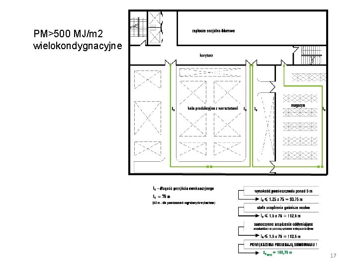PM>500 MJ/m 2 wielokondygnacyjne 17 