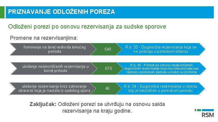 PRIZNAVANJE ODLOŽENIH POREZA Odloženi porezi po osnovu rezervisanja za sudske sporove Promene na rezervisanjima: