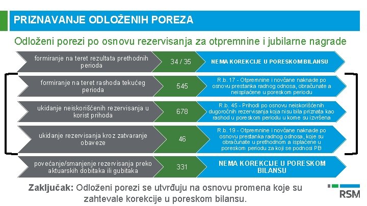 PRIZNAVANJE ODLOŽENIH POREZA Odloženi porezi po osnovu rezervisanja za otpremnine i jubilarne nagrade formiranje