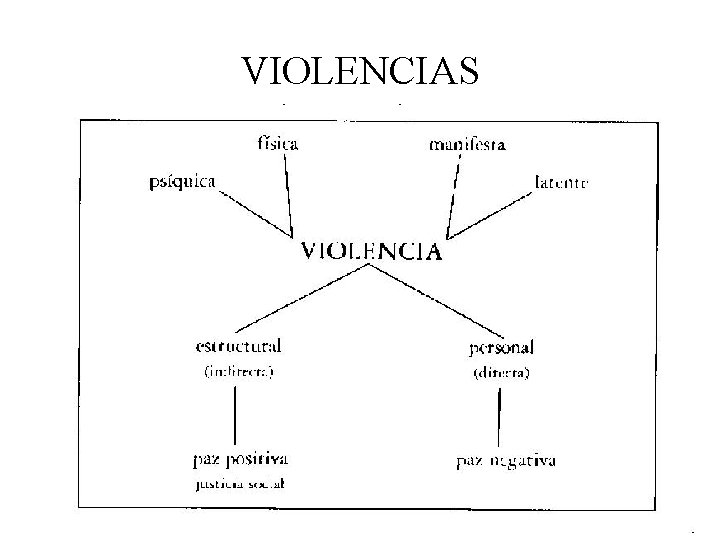 VIOLENCIAS Johan Galtung 