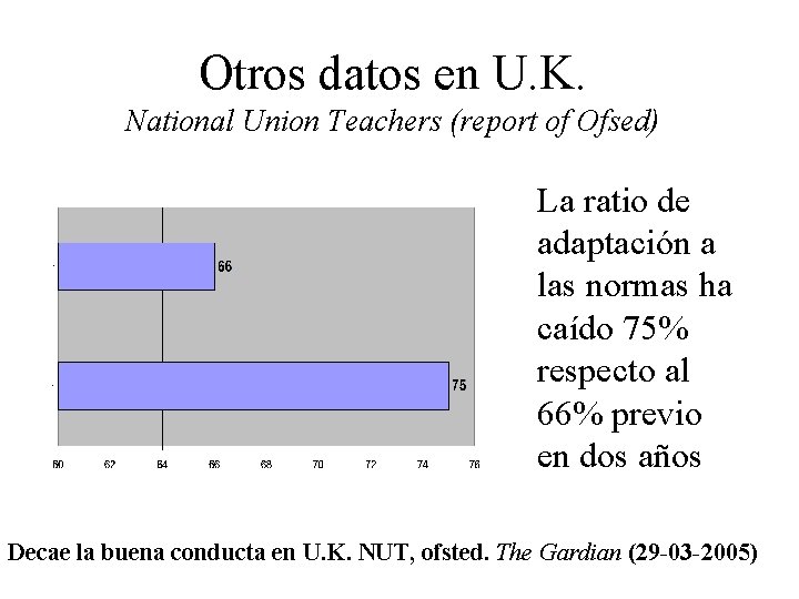 Otros datos en U. K. National Union Teachers (report of Ofsed) La ratio de