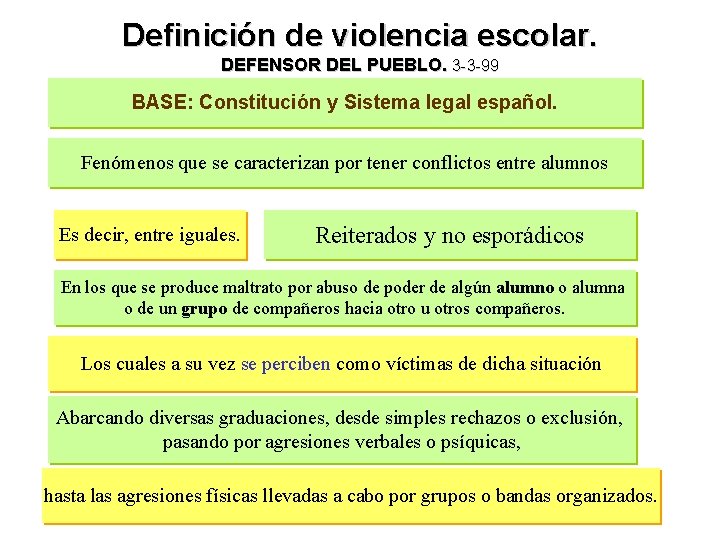 Definición de violencia escolar. DEFENSOR DEL PUEBLO. 3 -3 -99 BASE: Constitución y Sistema