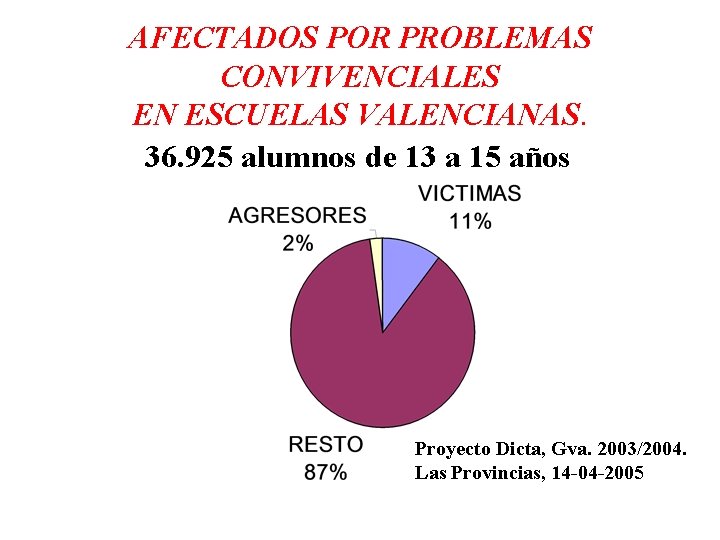 AFECTADOS POR PROBLEMAS CONVIVENCIALES EN ESCUELAS VALENCIANAS. 36. 925 alumnos de 13 a 15