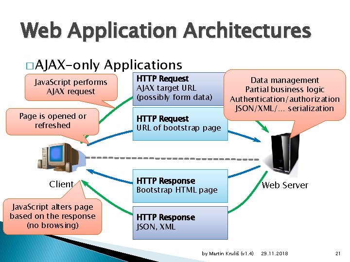 Web Application Architectures � AJAX-only Applications Java. Script performs AJAX request Page is opened