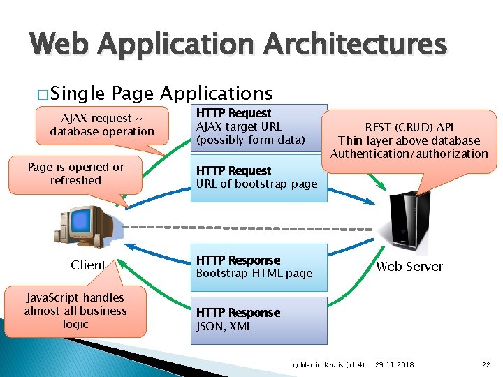 Web Application Architectures � Single Page Applications AJAX request ~ database operation Page is