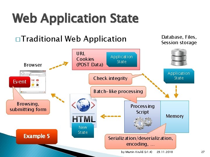 Web Application State � Traditional Browser Web Application URL Cookies (POST Data) Database, Files,