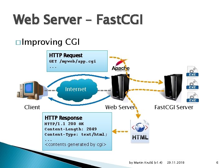 Web Server – Fast. CGI � Improving CGI HTTP Request GET /myweb/app. cgi. .