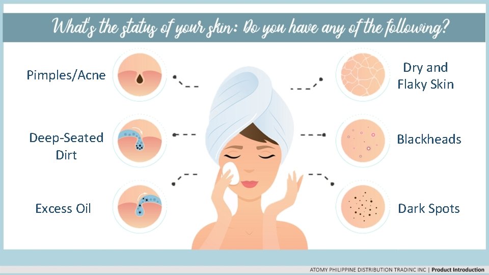 Pimples/Acne Dry and Flaky Skin Deep-Seated Dirt Blackheads Excess Oil Dark Spots 