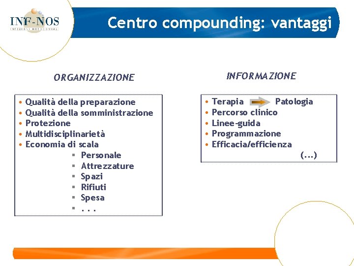 Centro compounding: vantaggi ORGANIZZAZIONE • Qualità della preparazione • Qualità della somministrazione • Protezione