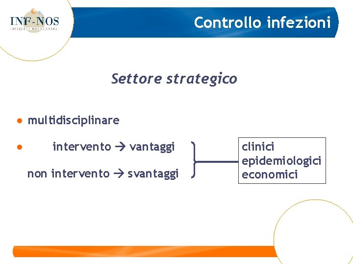 Controllo infezioni Settore strategico ● multidisciplinare ● intervento vantaggi non intervento svantaggi clinici epidemiologici
