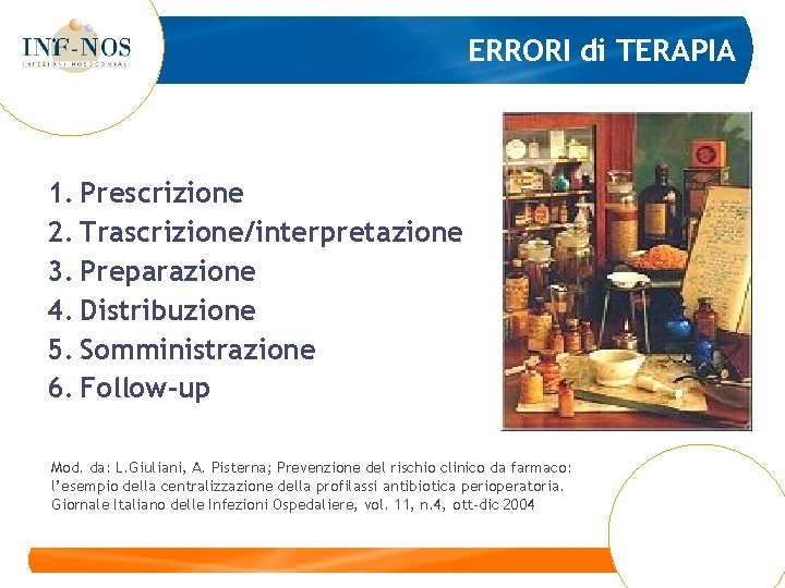 ERRORI di TERAPIA 1. Prescrizione 2. Trascrizione/interpretazione 3. Preparazione 4. Distribuzione 5. Somministrazione 6.