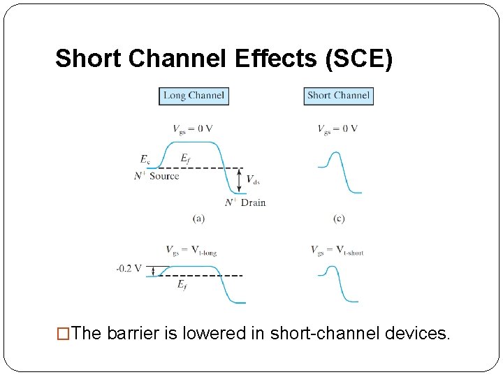 Short Channel Effects (SCE) �The barrier is lowered in short-channel devices. 