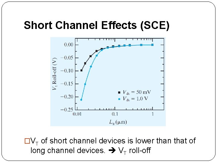 Short Channel Effects (SCE) �VT of short channel devices is lower than that of