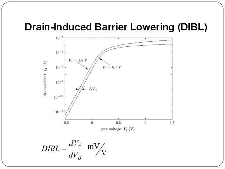 Drain-Induced Barrier Lowering (DIBL) 