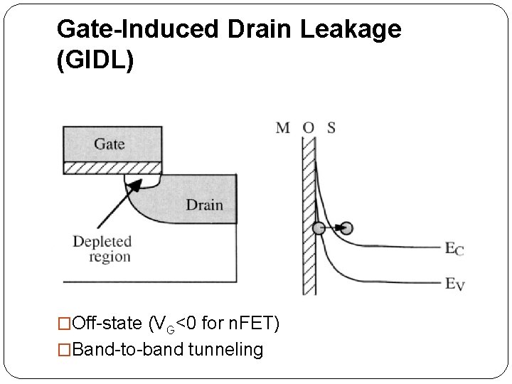 Gate-Induced Drain Leakage (GIDL) �Off-state (VG<0 for n. FET) �Band-to-band tunneling 