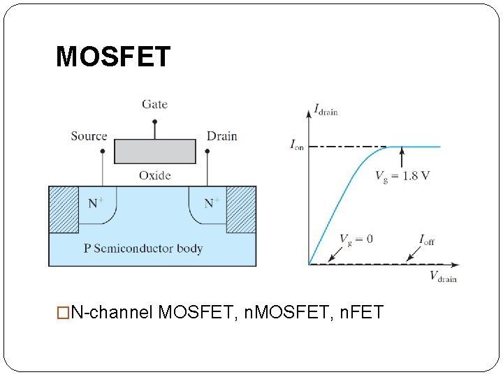 MOSFET �N-channel MOSFET, n. FET 