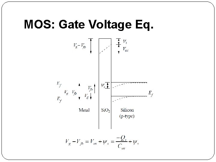 MOS: Gate Voltage Eq. 