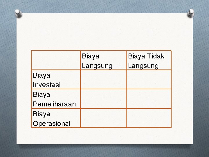 Biaya Langsung Biaya Investasi Biaya Pemeliharaan Biaya Operasional Biaya Tidak Langsung Biaya Langsung Biaya Investasi Biaya Pemeliharaan Biaya Operasional Biaya Tidak Langsung