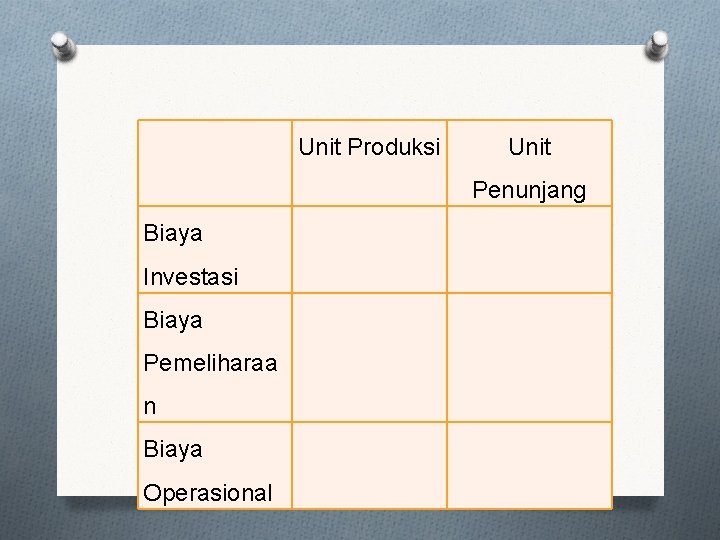  Unit Produksi Unit Penunjang Biaya Investasi Biaya Pemeliharaa n Biaya Operasional 