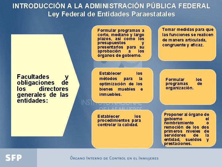 INTRODUCCIÓN A LA ADMINISTRACIÓN PÚBLICA FEDERAL Ley Federal de Entidades Paraestatales Formular programas a