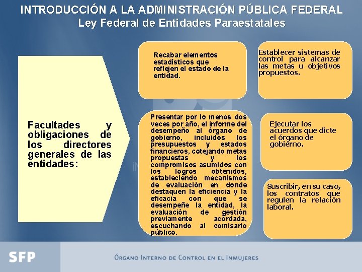 INTRODUCCIÓN A LA ADMINISTRACIÓN PÚBLICA FEDERAL Ley Federal de Entidades Paraestatales Recabar elementos estadísticos