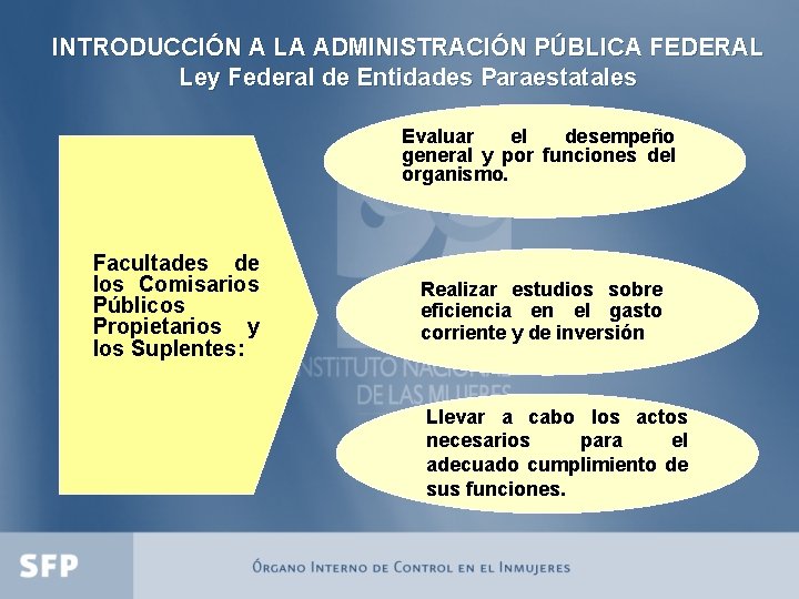 INTRODUCCIÓN A LA ADMINISTRACIÓN PÚBLICA FEDERAL Ley Federal de Entidades Paraestatales Evaluar el desempeño