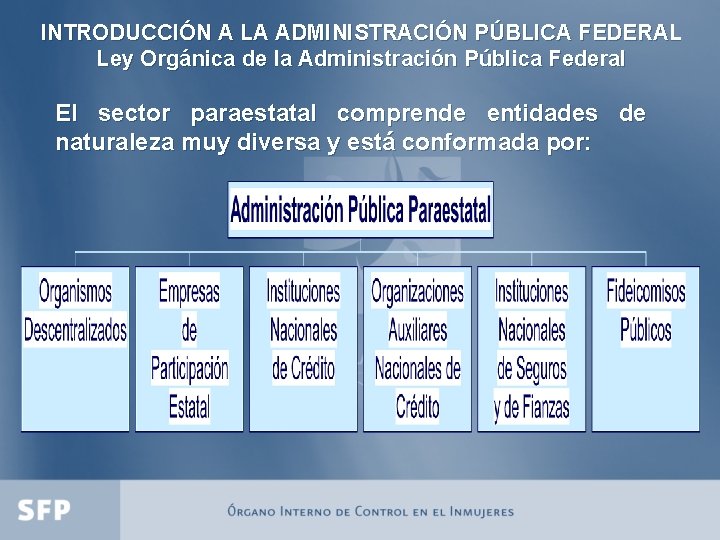 INTRODUCCIÓN A LA ADMINISTRACIÓN PÚBLICA FEDERAL Ley Orgánica de la Administración Pública Federal El