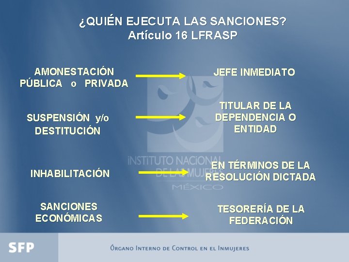 ¿QUIÉN EJECUTA LAS SANCIONES? Artículo 16 LFRASP AMONESTACIÓN PÚBLICA o PRIVADA SUSPENSIÓN y/o DESTITUCIÓN